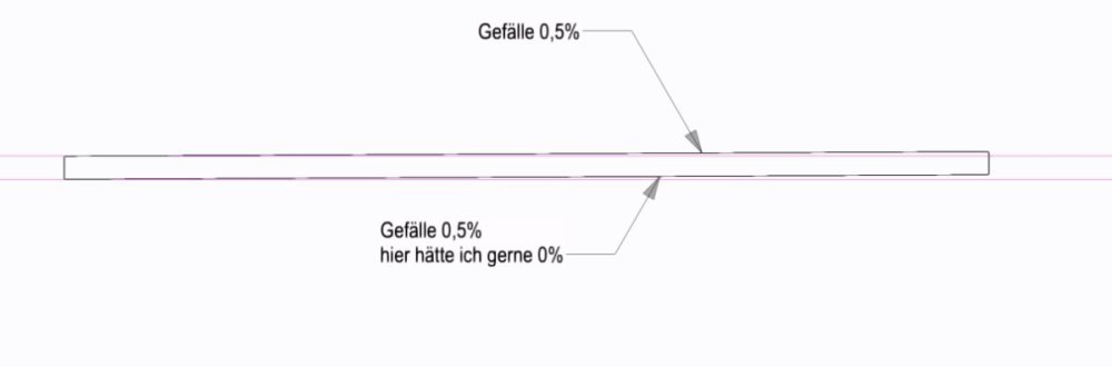 Gefälle Bodenplatte.jpg